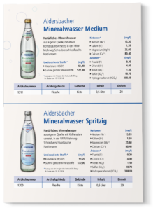 Datenblatt Aldersbacher Mineralwasser Medium und Spritzig